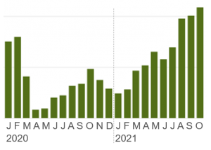 Event promotion spending